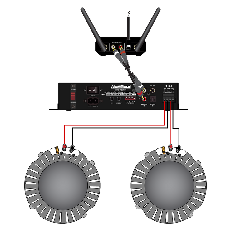 SX SYNC